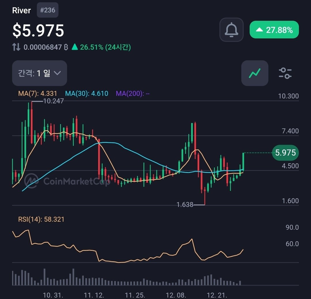 리플코인구매[구글도배,구글찌라시 텔 𝑮𝑺𝑬𝑶8]비트코인업체.ruv