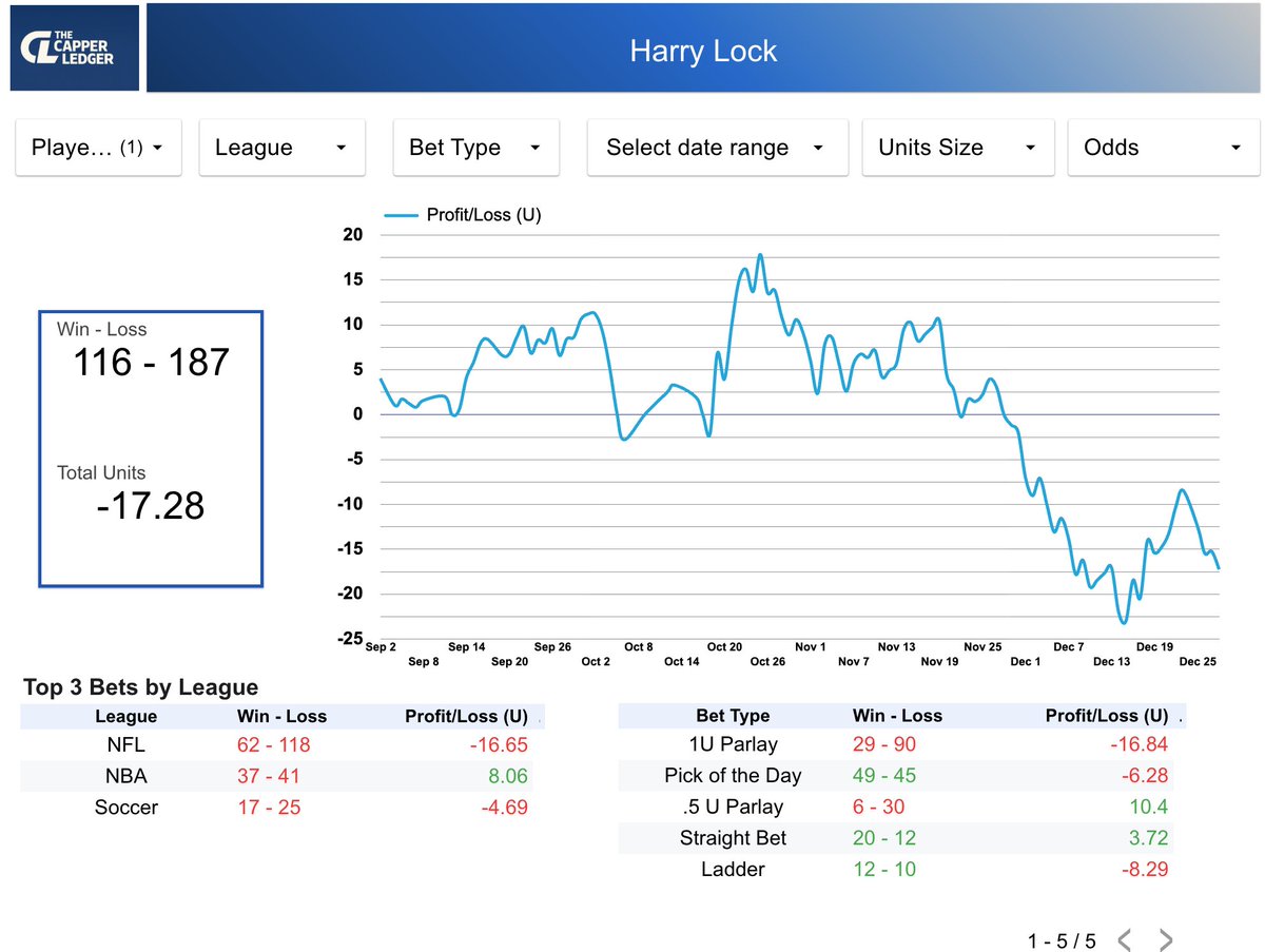 The Capper Ledger tweet media