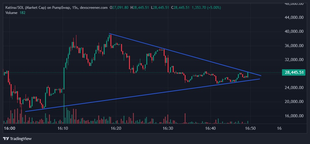 Crypto Hector tweet media