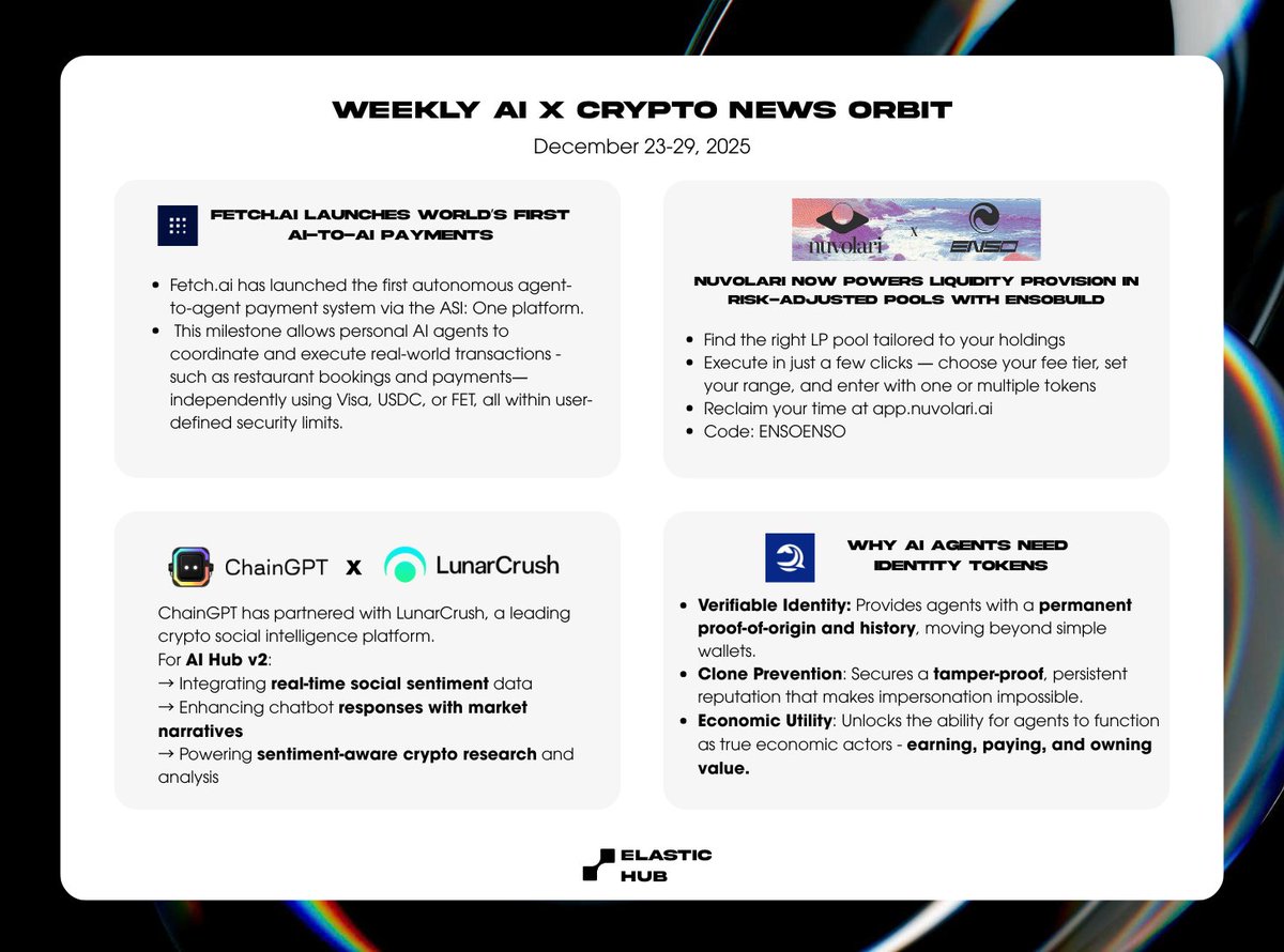 Elastic Hub tweet media