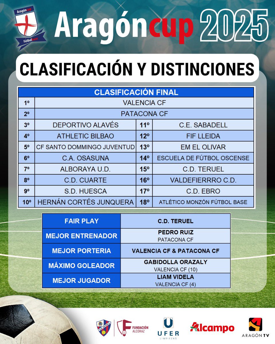 Aragón Cup tweet media