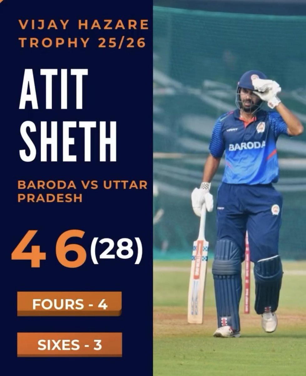 fc_atit_sheth's tweet photo. Vijay Hazare Trophy 2025-26
Baroda vs Uttar Pradesh 
#AtitSheth #VHT #ranjitrophy #SMAT25 #allrounder 
Pace bowling allrounder Atit Sheth Prashant veer IPL Vaibhav Suryavanshi Rinku singh Dhruv Jurel Krunal pandya 
Hardik Pandya https://t.co/ObmpFiR9i3