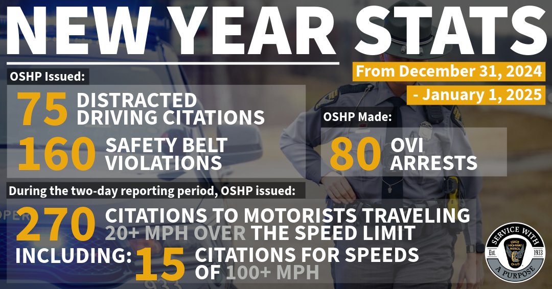 Last year, troopers issued numerous citations for distracted driving, seat belt violations, speeding and OVIs over the New Year holiday. 

If you’ll be out celebrating, plan your ride home in advance - choose a sober driver or use a ride share service.