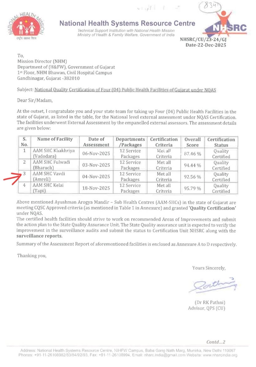 Dr.Nilesh Kalsariya tweet media