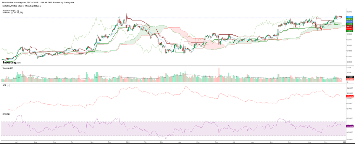 🚨 INVESTING : 🎯 RICHIEDI UN TRADING SETUP GENERATO DALL'AI PER IL TUO TITOLARE PREFERITO! 📈💰
