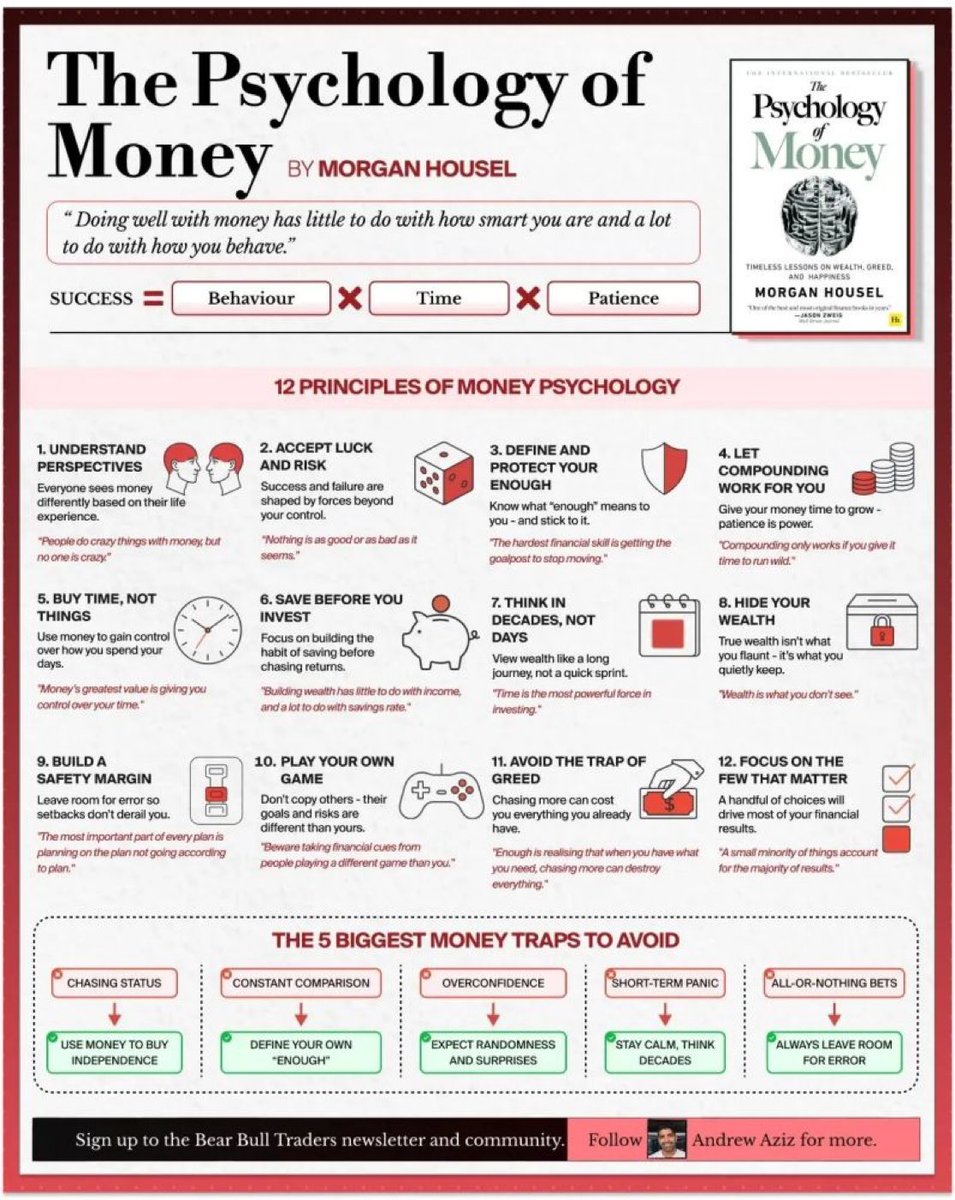 TheShiftJournal's tweet image. The Psychology of Money