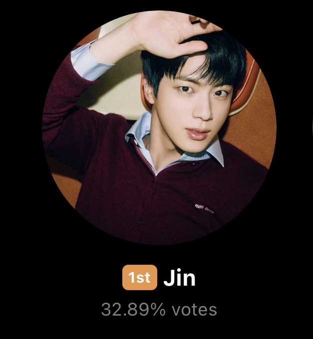 votingbrigade's tweet image. PUSH TO 33% ‼️ WE CANNOT SLOW DOWN!

🔑ARMY HERE FOR JIN #GDAforJIN
🗳️global.prizm.co.kr/story/gda25
ℹ️ bit.ly/bvbgda25