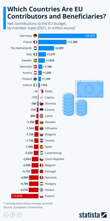PKulpok's tweet photo. Ciekawe co może być powodem. https://t.co/nqSleDvnkG