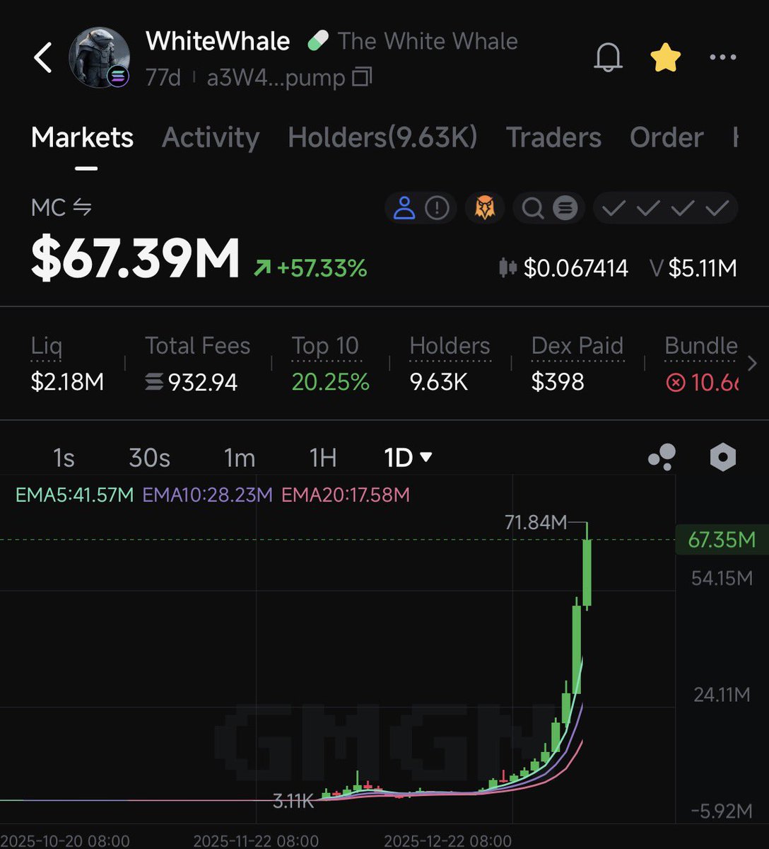 grayonsol's tweet image. Anything can happen in solana chain
$WhiteWhale 🚀

And what is the next👀?
