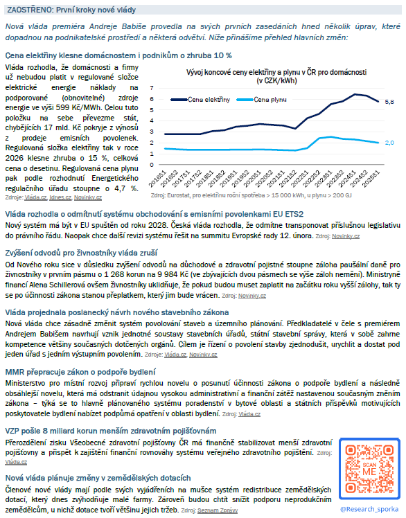 Jaké jsou první kroky nové české vlády z hlediska byznysu? V novém Trendovníku najdete přehled hlavních změn, které kabinet provedl na svých prvních zasedáních 🔜👇 bit.ly/3YNCvOp
<a href="/novakradek1/">Radek Novák</a>