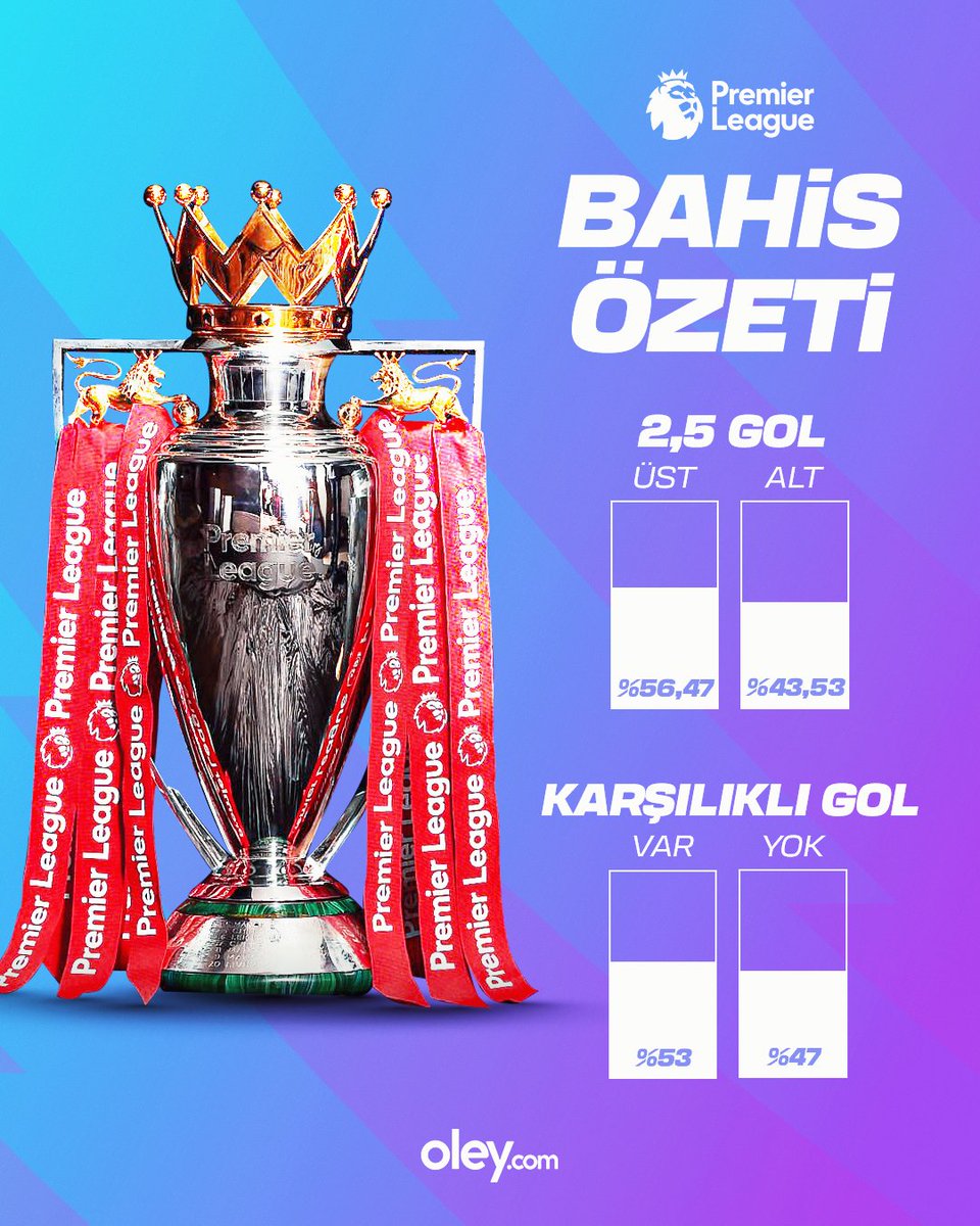 oleycom's tweet image. 2025 yılının sonuna gelirken, Premier Lig bahis özeti sizinle 👀