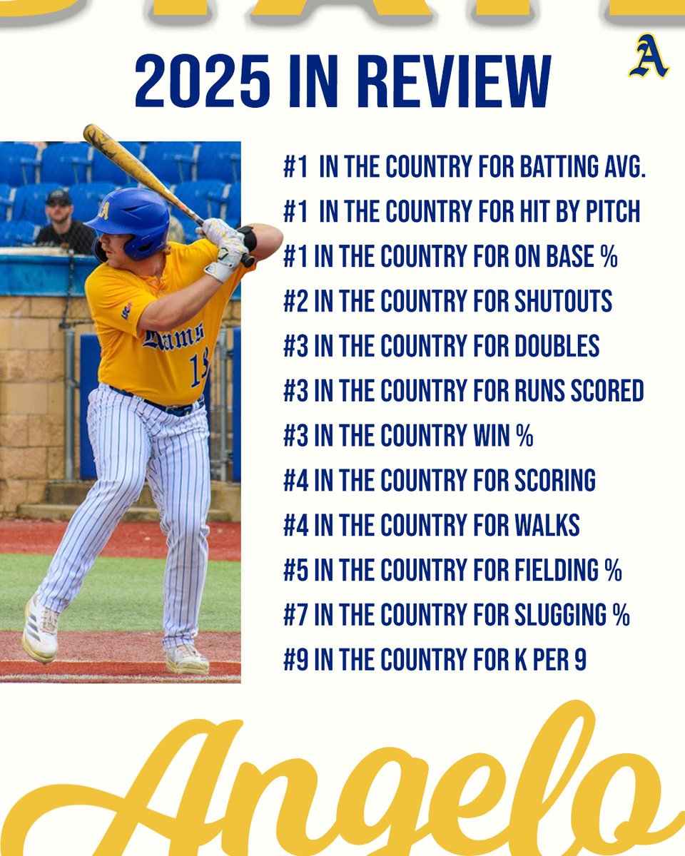 The Rams continued their great tradition by performing as one of the best teams in several statistical categories.