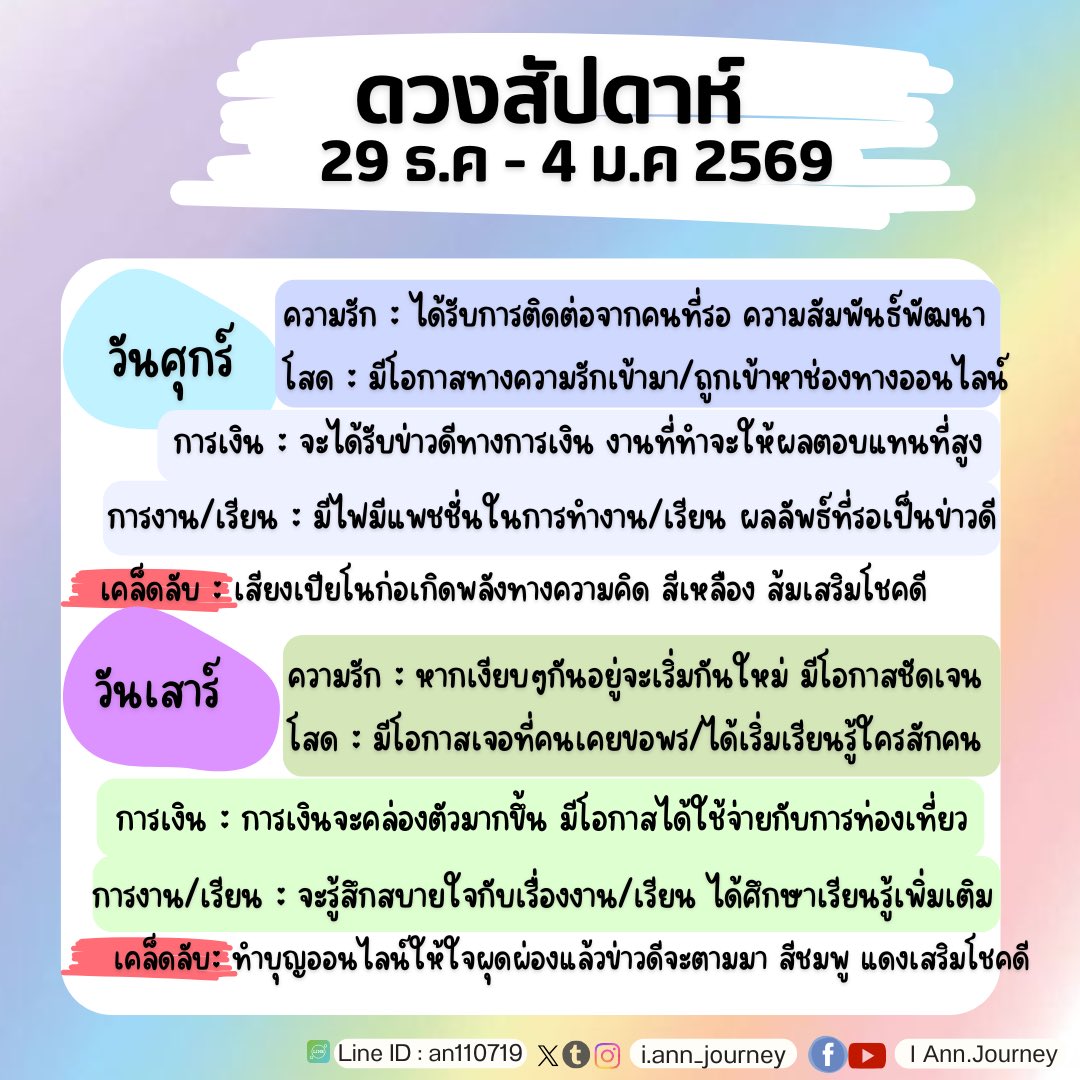 IAnn_Journey's tweet photo. ดวงสัปดาห์  29 ธ.ค- 4ม.ค   2569..💕✨

รี+ติดตามเมนชั่นเพื่อรับคำทำนายน้า
ดูดวงส่วนตัวกับแอนคลิกลิงก์ได้เลย
https://t.co/ATfBglaWsa
#PickACard #ดูดวงความรัก  #ดูดวง https://t.co/v7sl2QBX6c