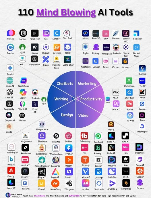 AI_Arabic1's tweet image. 110 أداة ذكاء اصطناعي بتفيدك في 2026 بشكل مجنون 😱!! ⬇️⬇️ ( احفظها بتفيدك لاحقاً .. )

1. البحث والأفكار
ـ Perplexity AI
ـ Claude 3.5/4
ـ SearchGPT
ـ Grok-2
ـ Komo AI

2. العروض التقديمية
ـ Gamma AI
ـ Beautiful ai
ـ Canva Magic Design
ـ STORYD
ـ Plus AI

3. تصميم المواقع
ـ Framer…