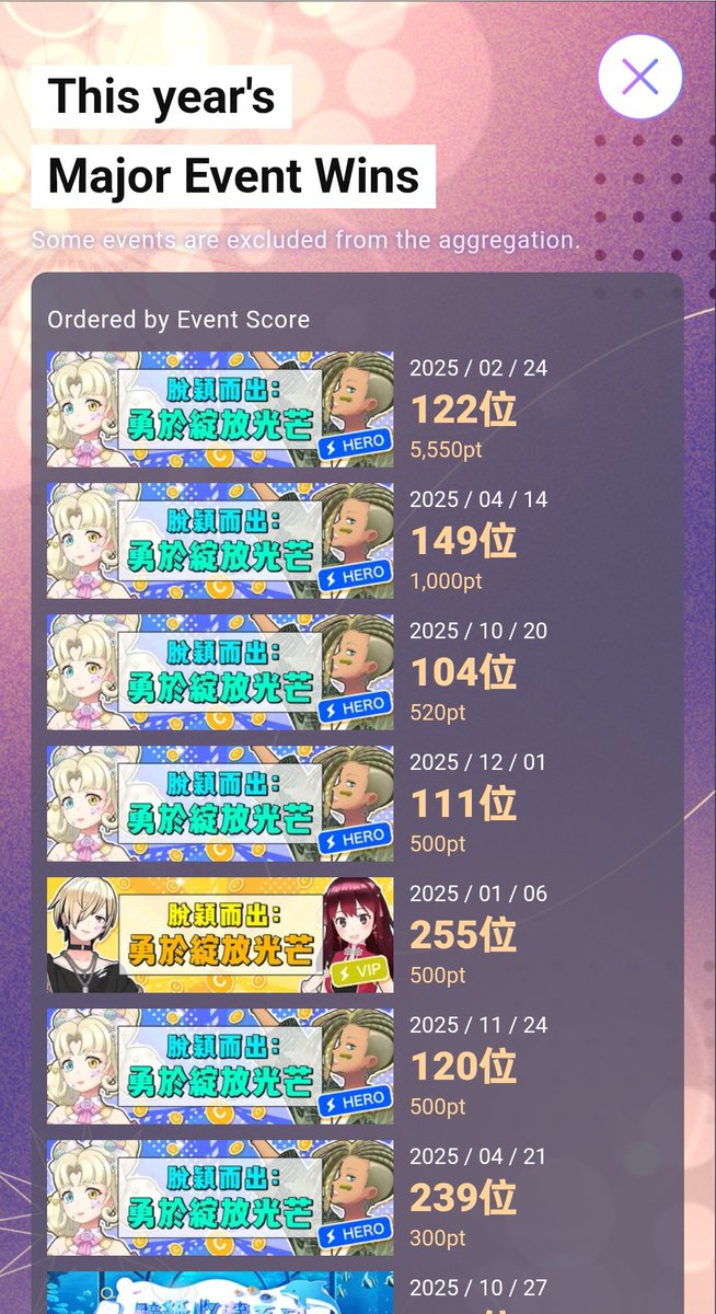 NicoleLin0217's tweet photo. This year, I played 230 days of REALITY!
In 2025, I've streamed 48h, & viewed 197h!
Check out my top 4 friends!
View: 陽夏ひなた🌻☀️🌈
Gift: Nickニック👻🤐
Collab: 銘Vin
Chat: カ ノ ヨ
#REALITYMemories #REALITY思い出アルバム #REALITYHappyHolidays
https://t.co/abUClyJhmA https://t.co/OkuxiyBgBt