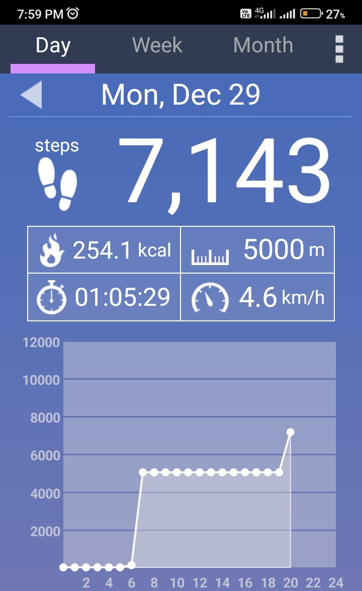 KannaMosaan's tweet image. #WalkingChallenge

Day  302 / 363 ( 365 )  

Today  - 5 km 

Absent - 61 days

#DailyWalking