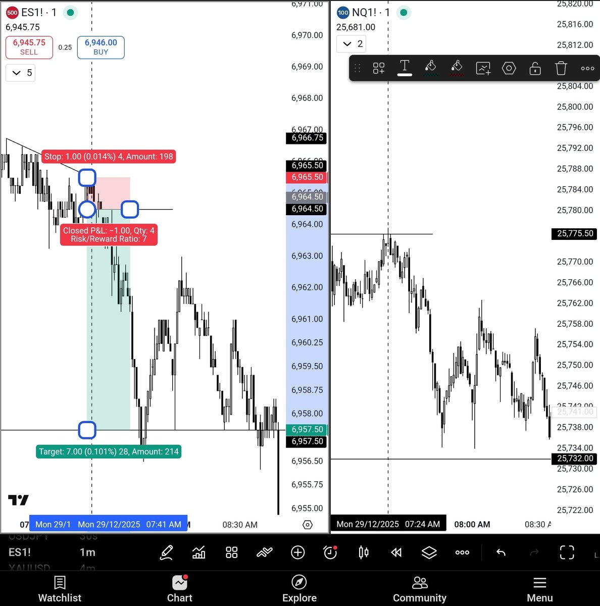UsoppTheCharter's tweet photo. Trading gets easier when you know WHEN to trade. https://t.co/YZqDbmTm2g
