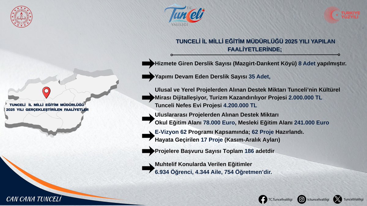 📌 Tunceli İl Milli Eğitim Müdürlüğü 2025 Yılı Yapılan Faaliyetler ⤵️

<a href="/sefikaygol/">Şefik AYGÖL</a>
<a href="/tcmeb/">Millî Eğitim Bakanlığı</a>