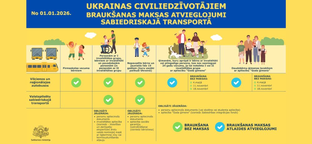 Aktuāla informācija‼️

🇺🇦 Izmaiņas braukšanas maksas atvieglojumu piemērošanā Ukrainas civiliedzīvotājiem reģionālajā sabiedriskajā transportā no 2026.gada 1.janvāra.

➡️Vairāk informācijas: sam.gov.lv/lv/jaunums/izm…

<a href="/Sat_Min/">Satiksmes ministrija</a>