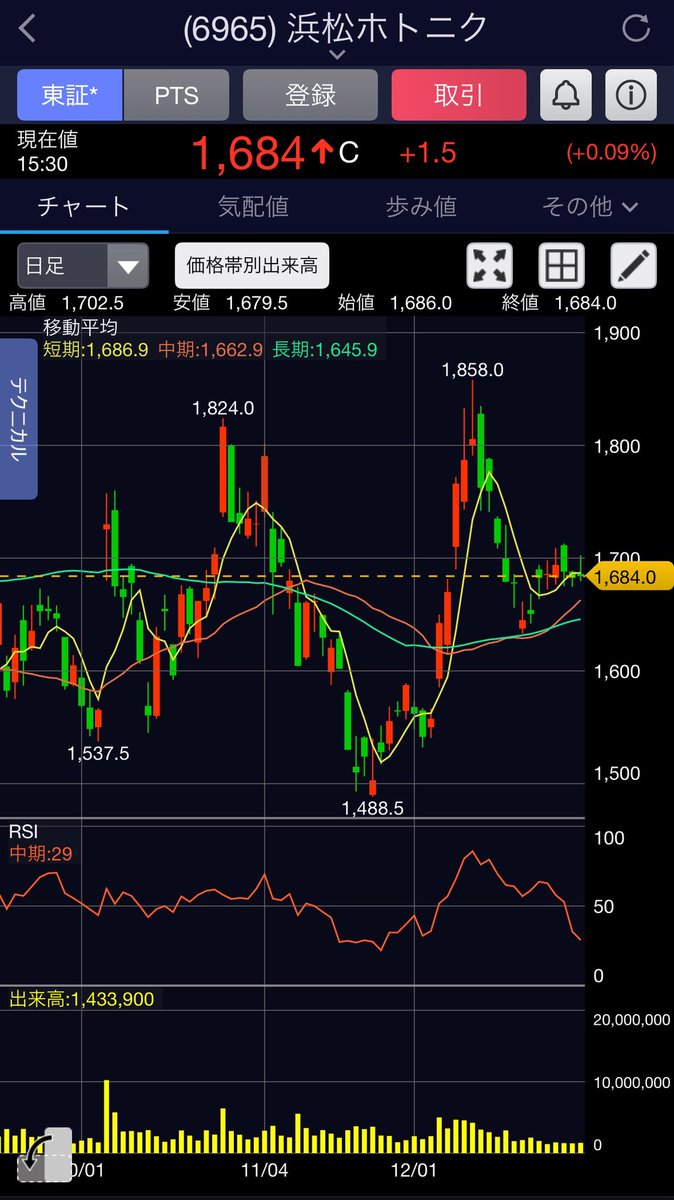 head  tec投資は、「安定の中に成長機会を見出す」ことを基本方針とし、リスク管理と資本の成長を両立させる運用を徹底しています。暗号資産、ETF、グローバル株式市場などの多様な資産クラスにおいても、高度なデータ分析に基づく意思決定を行い、安定的な収益を確保し  ...