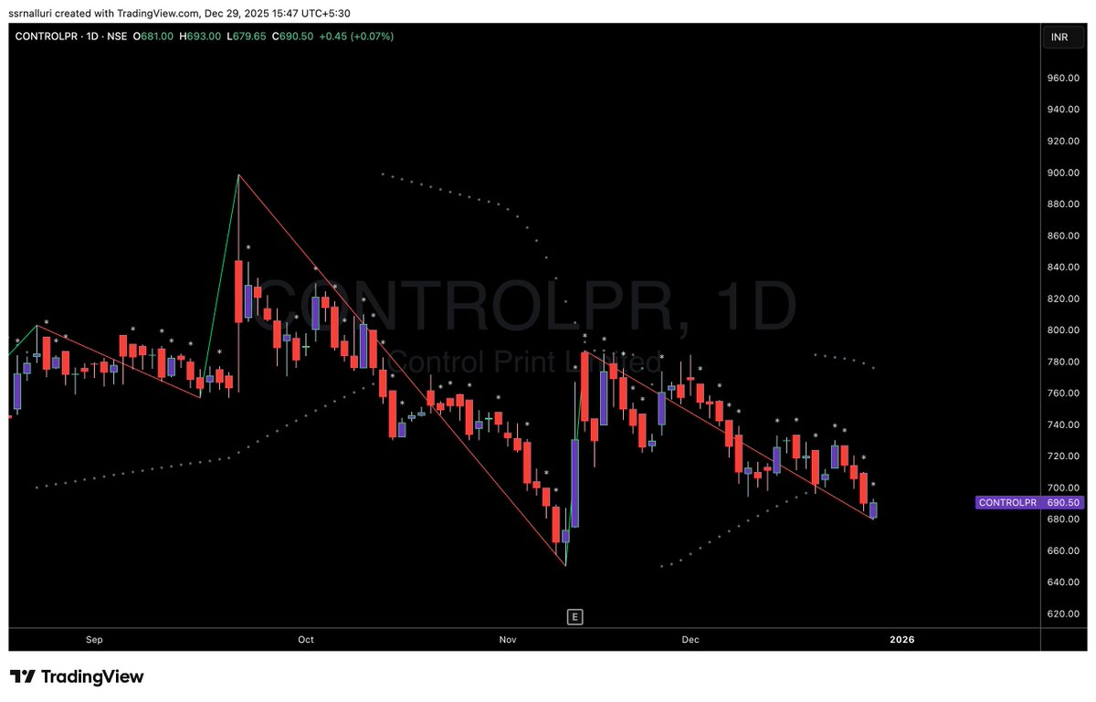 SSRNalluri's tweet image. #controlpr