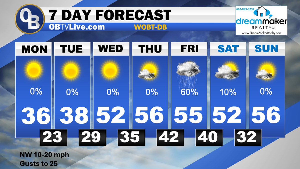 WeatherMayor's tweet image. Sunny and Much Colder Today weathermayor.blogspot.com/2025/12/sunny-…