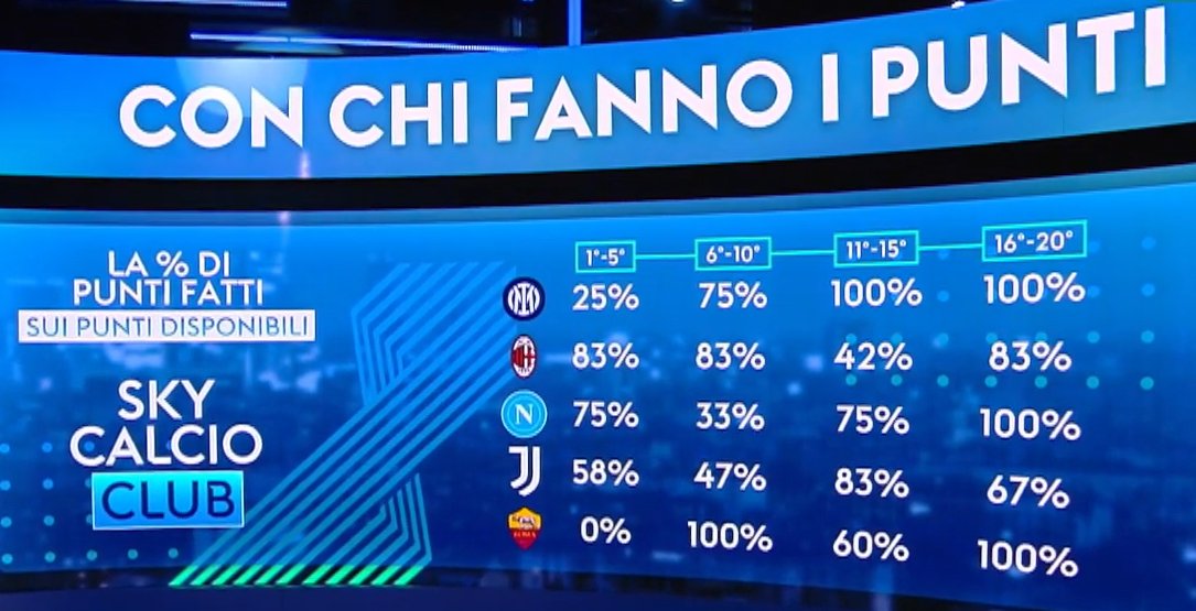 Lorenzo non Pellegrini tweet media
