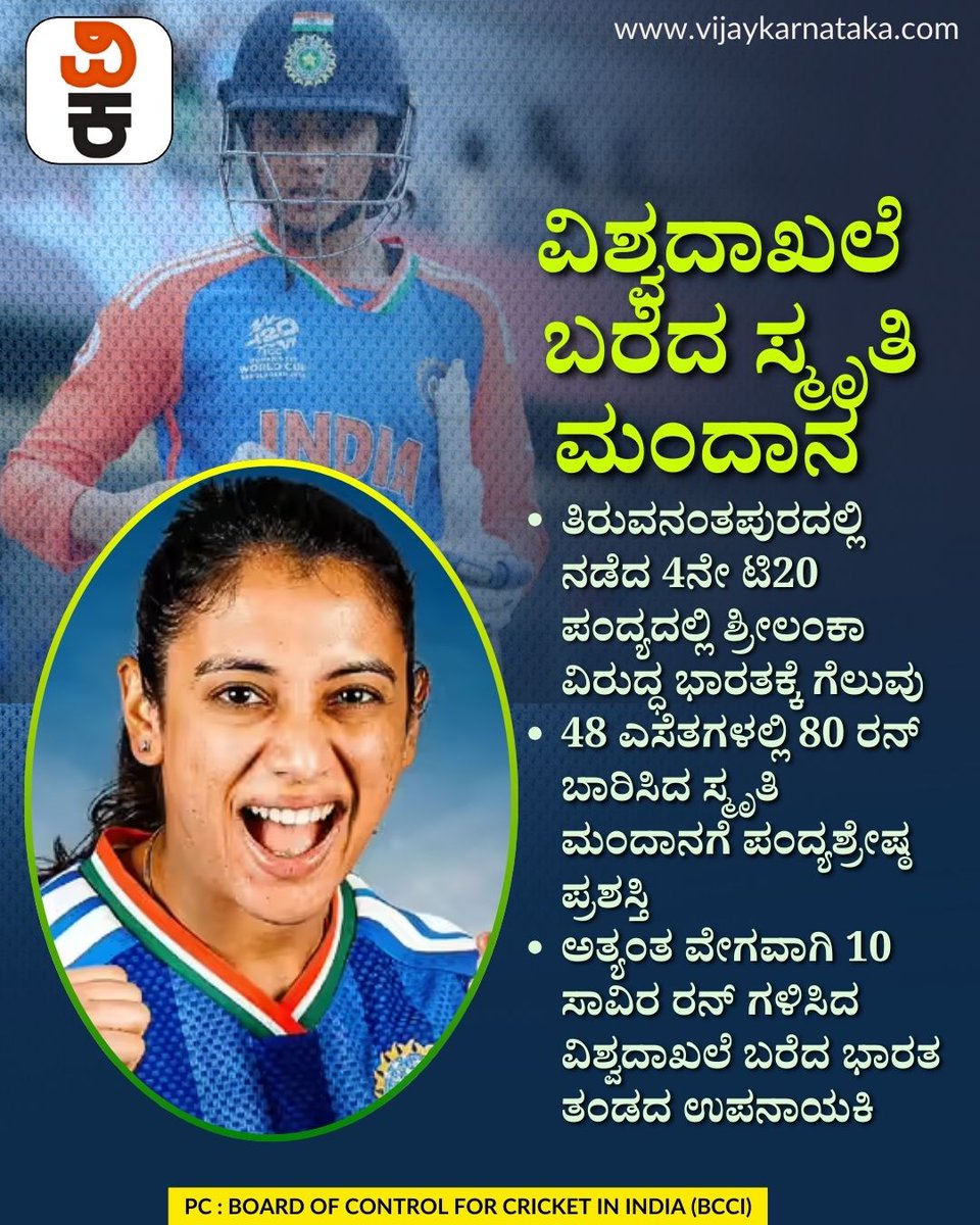 Vijaykarnataka's tweet photo. ಸ್ಮೃತಿ ಮಂದಾನ 10 ಸಾವಿರ ಪ್ಲಸ್! ಮಹಿಳಾ ಅಂತಾರಾಷ್ಟ್ರೀಯ ಕ್ರಿಕೆಟ್ ನಲ್ಲಿ ಯಾರೂ ಇಲ್ಲ ಇವರಷ್ಟು ಫಾಸ್ಟ್!
@mandhana_smriti
#SmritiMandhana #10000Runs #WomensCricket #InternationalCricket https://t.co/AzMdTu4Wfk