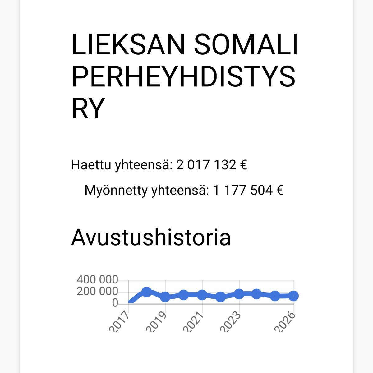 Maailmalla on paljastunut useita somalijärjestöjen tekemiä huijauksia. Suomessakin annetaan miljoonia somali- ja muille etnisille järjestöille, mutta veronmaksajalta on piilotettu tieto, mitä rahoilla on tehty.

Ratkaisu: Lakkautetaan kaikki etnisten-/kotouttamisjärjestöjen tuet.