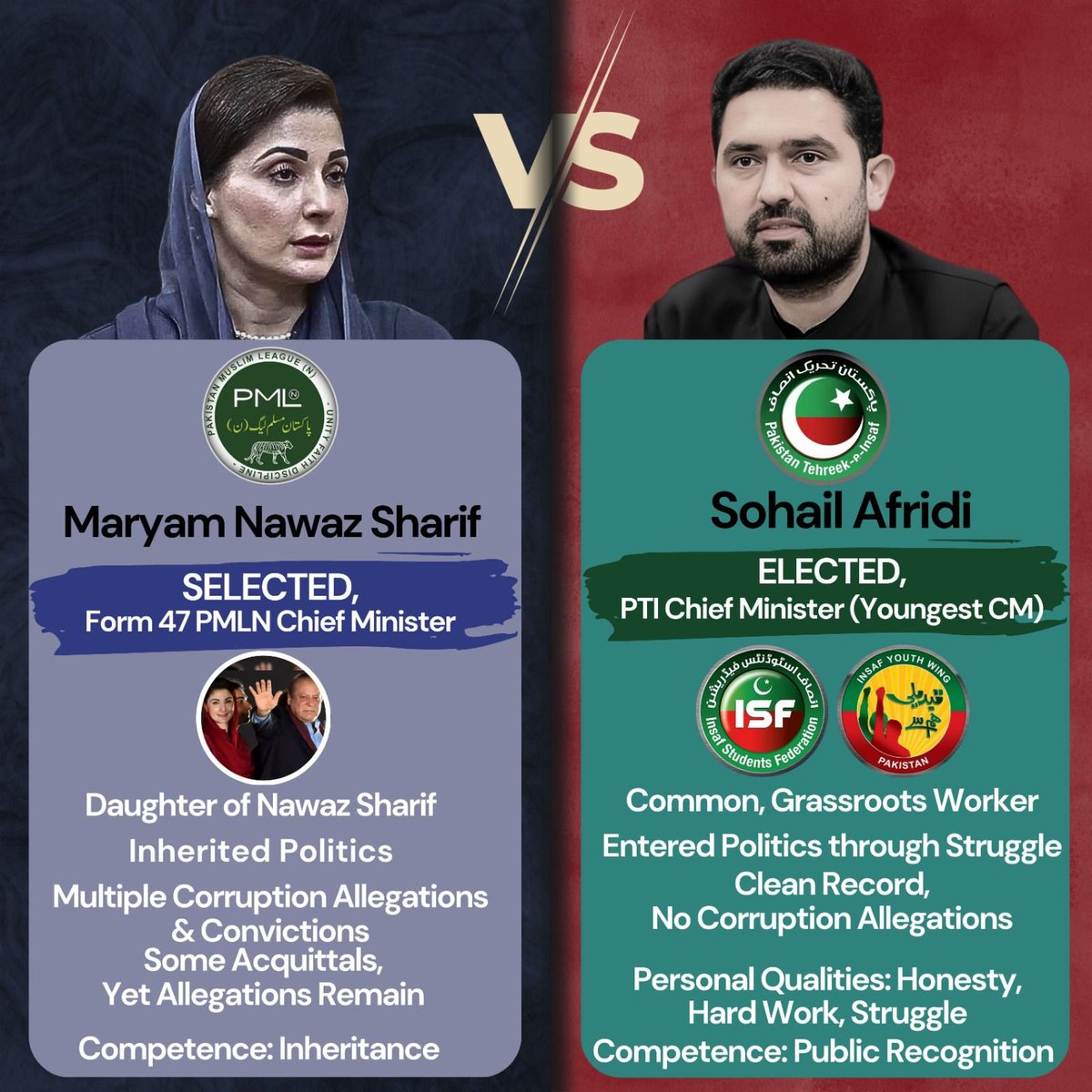 سہیل آفریدی پر اعتماد ہے تو اس لئے ہے کہ وہ گراس روٹس کی سیاست سے ابھر کر آیا ہے، جبکہ مریم نواز کو لیبارٹری میں نوازشریف والی سیاست سکھائی گئی ہے-
یہ جتنی لیڈر بننے کی کوشش کرتی ہے، اتنی ہی اس سے حماقتیں ہوتی ہیں-

#ReadyForStreetMovement 
#خان_کا_حکم_سٹریٹ_موومنٹ