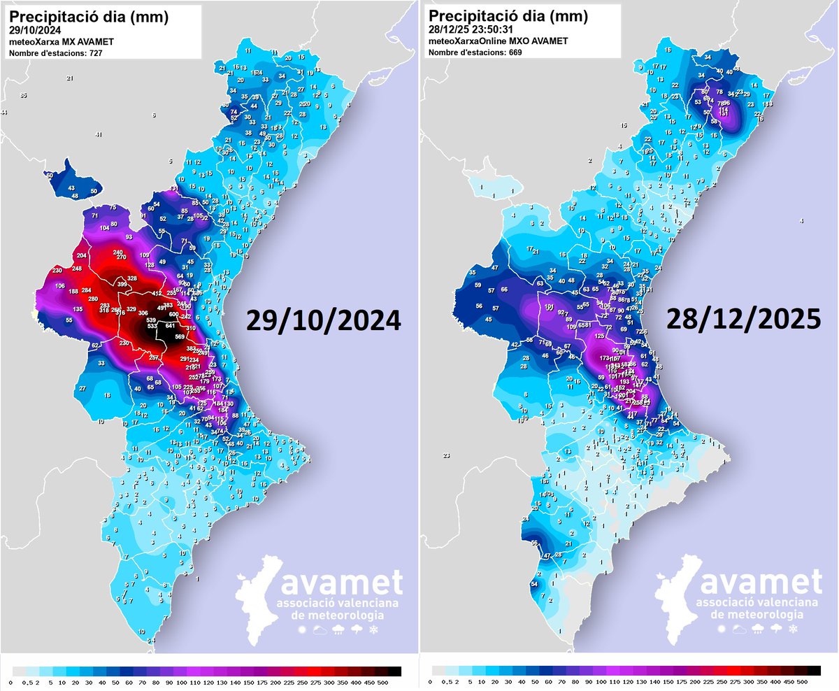 avamet's tweet image. Pluja acumulada el 29/10/2024 vs el 28/12/2025 🌧️

Són situacions diferents i ara hem tingut menys energia, però s'ha repetit de nou el patró del tren convectiu que es forma a les muntanyes la Safor/Ribera i es manté estacionari durant moltes hores desplaçant-se cap al nord-oest.