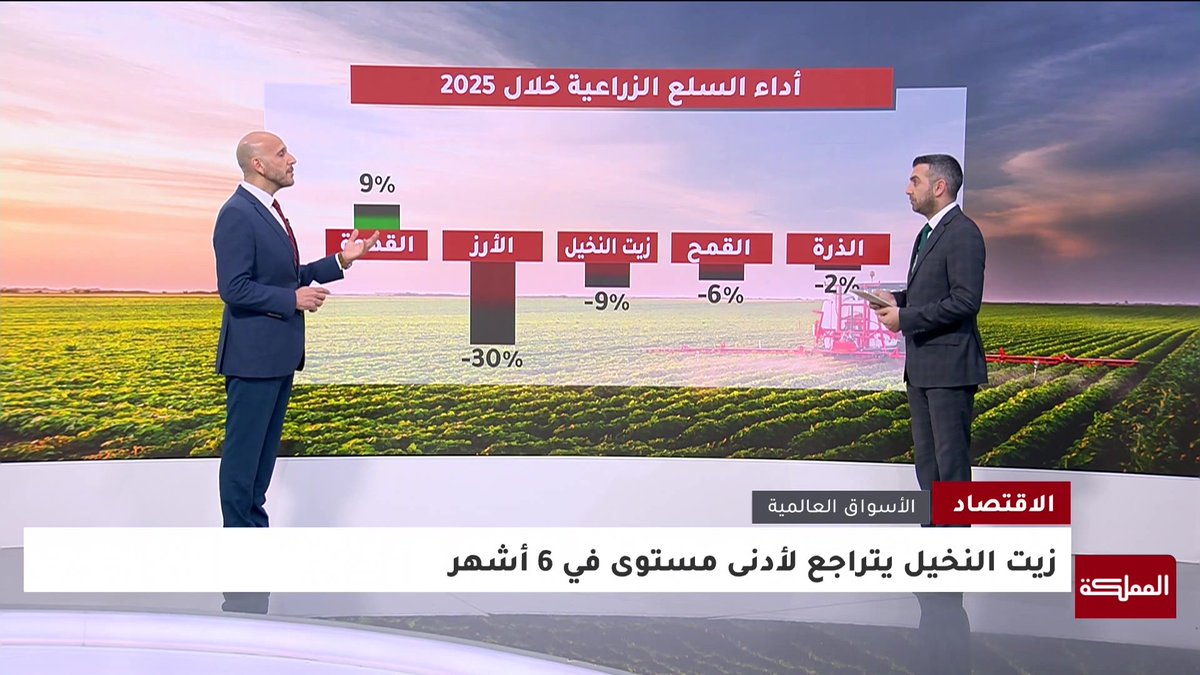 تراجع أسعار الأغذية عالميا لأقل مستوى في 10 أشهر #الأردن 