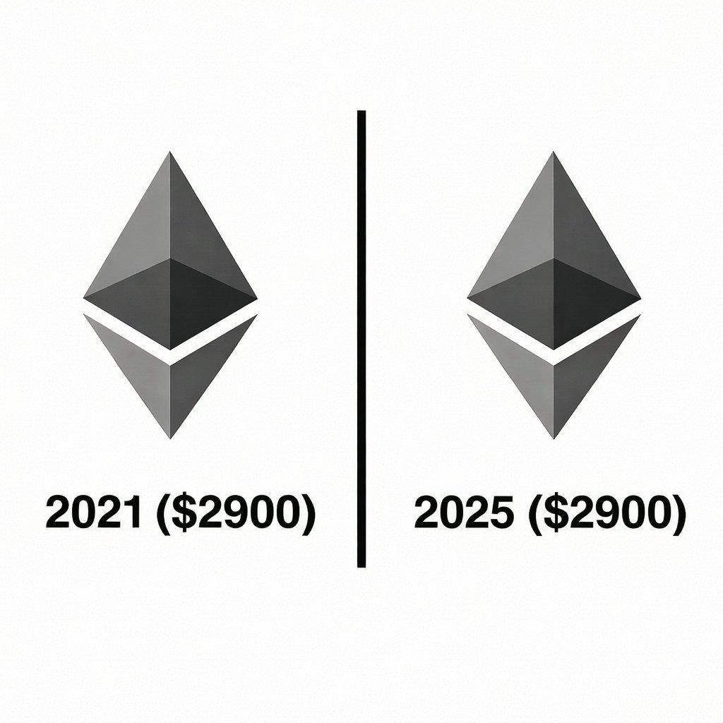 okto_web3's tweet photo. The OG stablecoin. https://t.co/RkO0Fpjpxy