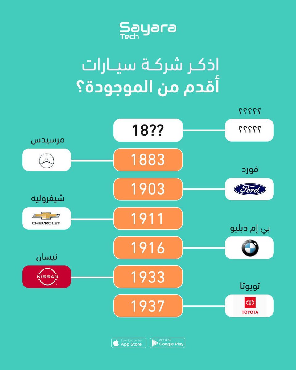 SayaraTech | سـيارتِـك tweet media