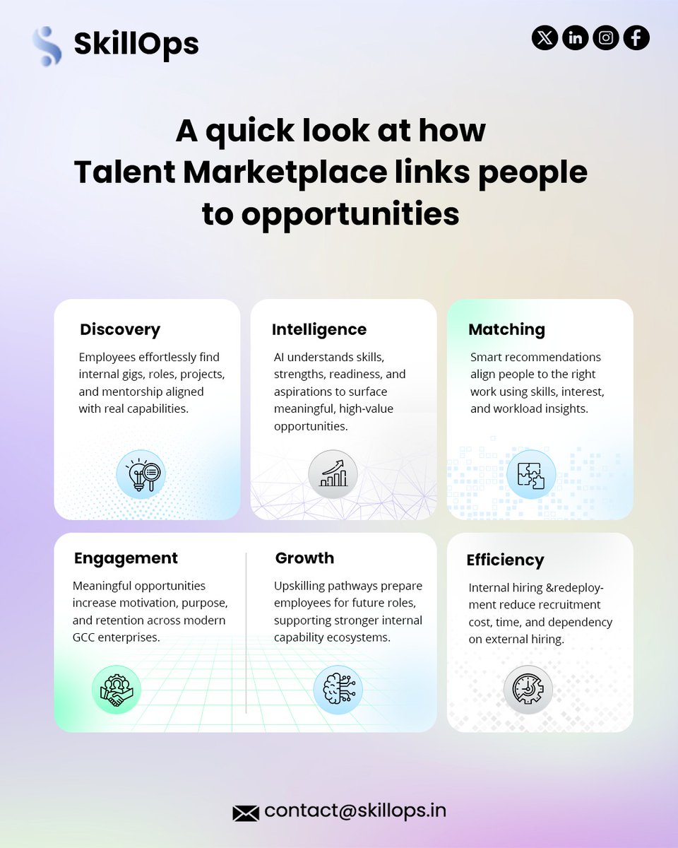 skillops_ai's tweet image. With Talent Marketplace, organizations unlock hidden potential, reduce dependency on external hiring, improve workforce alignment, and create stronger, future-ready teams.

#SkillOpsAI #AISummary #WorkforceIntelligence  #TalentClarity  #AIPoweredWorkforce #FutureOfWork