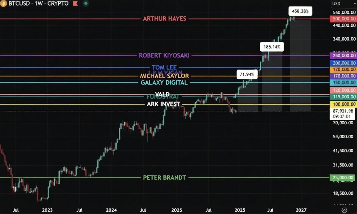 Michael Arthur Hayes