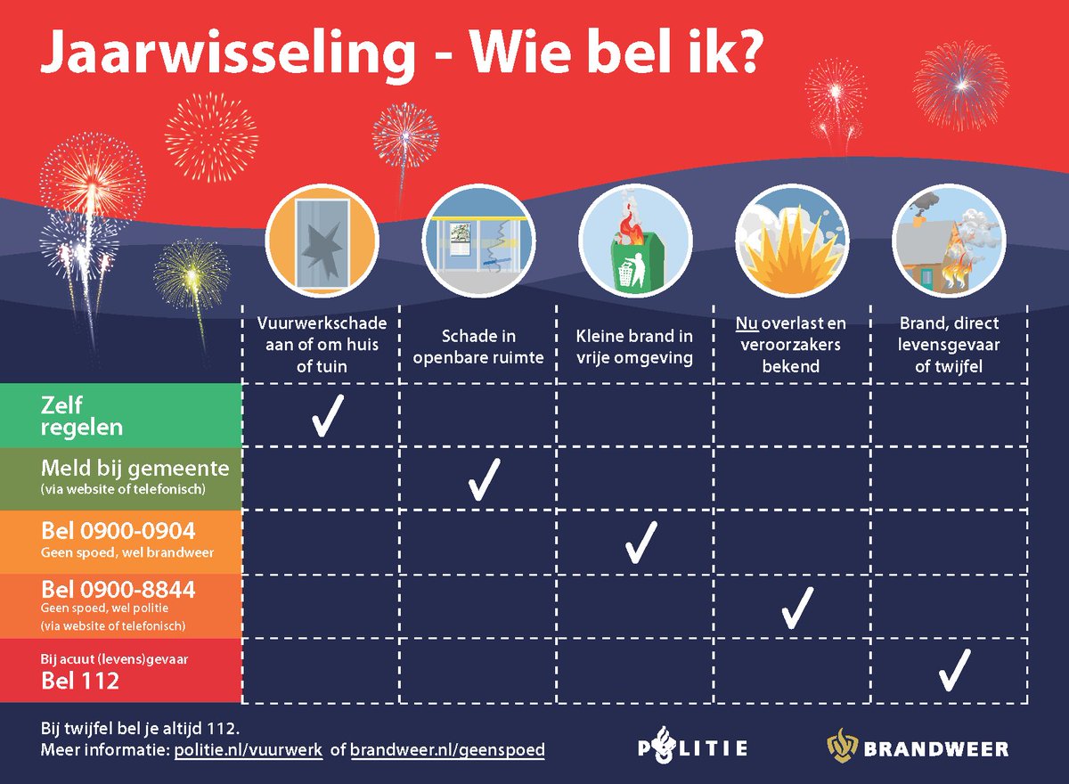 Weet jij wie je moet bellen tijdens de jaarwisseling? Check de infographic. Samen houden we de jaarwisseling veilig!

Zie ook: veiligheidsregiogroningen.nl/wat-jij-kunt-d…