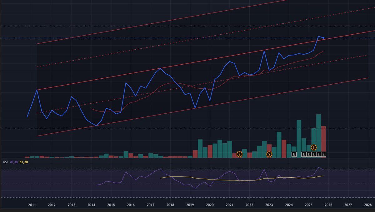 Hissenin ismini paylaşmayacağım ama grafik çok çok iyi. Şu an onay aşamasını yapıyor