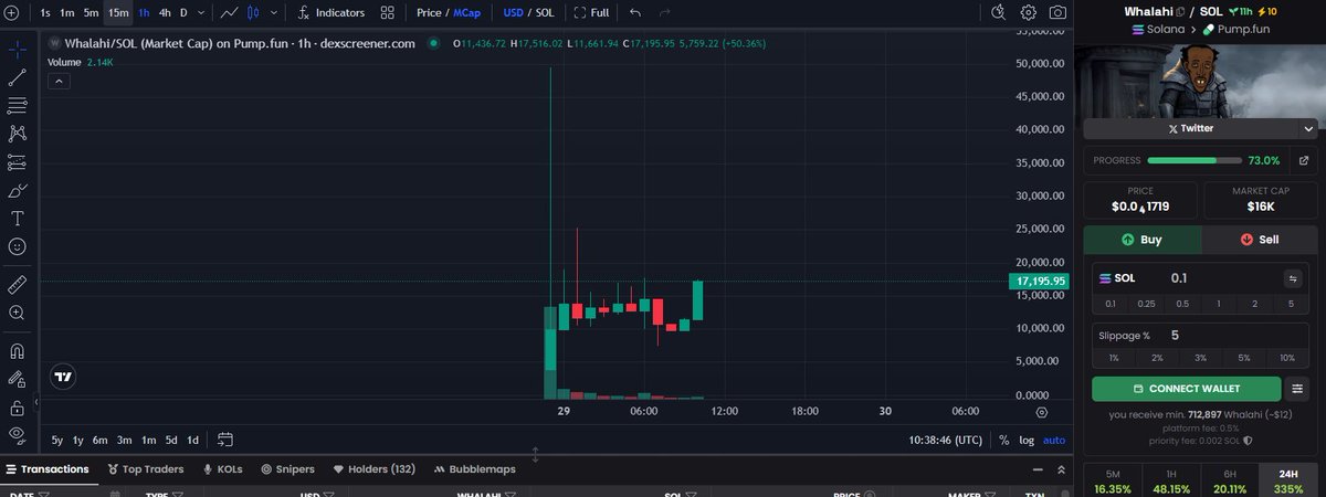 5xrureLyGkHAyv6Wu118szEXrs2TNHtCpauhjDYdpump

we are ready to fly $Whalahi

organic holders and only real beta play for 

$learing which is currently rank 1 .

3kC6gheQ5fxK8iKWWDHeomHU5Z6U2dUWfqEK6dpLpump