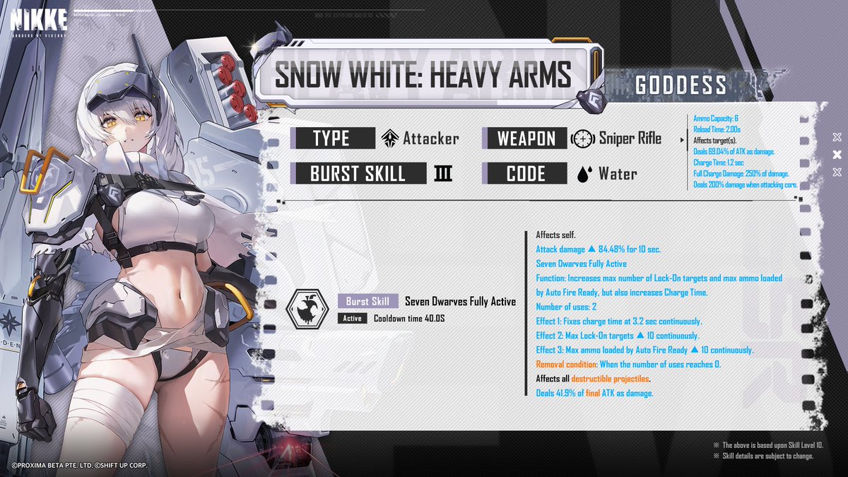 GODDESS OF VICTORY: NIKKE tweet media