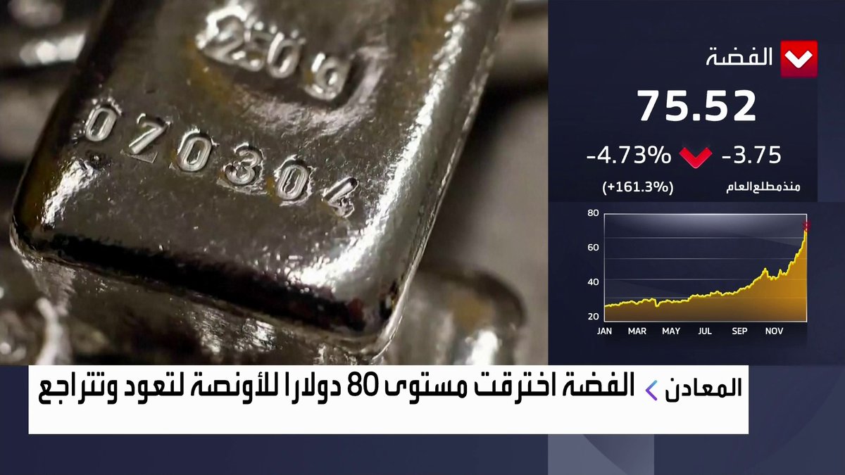 تعهد الصين بزيادة الإنفاق في 2026 يدعم أسعار النفط لترتفع بنحو 2% غداء عمل _Business 