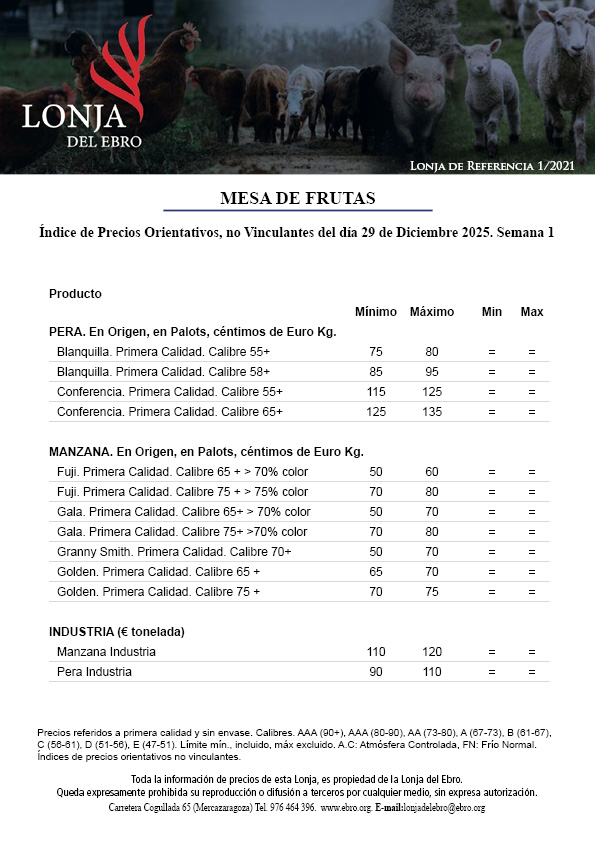 LonjadelEbro's tweet photo. #MesadeFrutas 
#LonjadelEbro 
#Pera 
#Manzana
#SabordeVerdad https://t.co/16yLeMDUmC