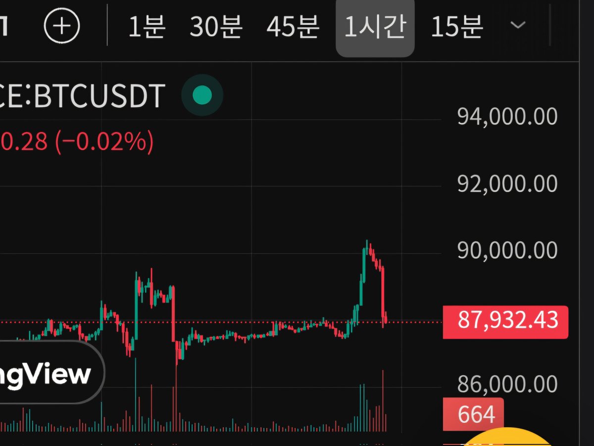 역시나 비트코인.. 오늘도 위아래 다 죽였구나~~