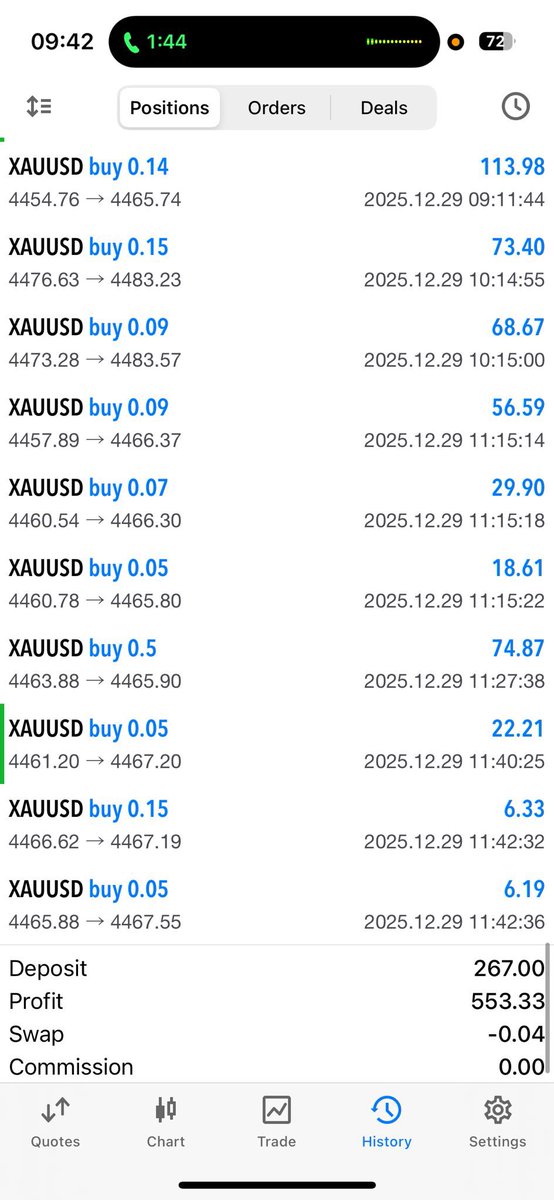 Mot1onfx's tweet photo. Another member of our team smashing it today📈 #forex #forexsignals https://t.co/RhaoTV0UCK