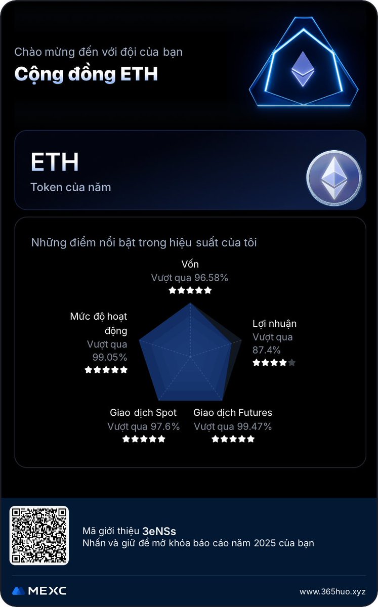Hành trình MEXC năm 2025 đã đưa tôi đến với đội của mình. Còn hành trình của bạn sẽ dẫn đến đâu? Tạo báo cáo thường niên và chia sẻ tổng phần thưởng $55,000.
365huo.xyz/mx-activity/an…