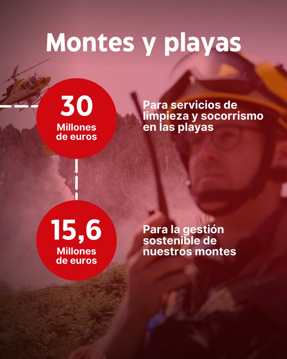 Bizkaiko Foru Aldundia/Diputación Foral de Bizkaia tweet media