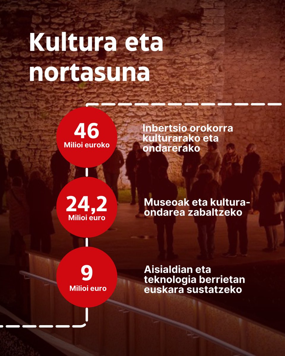 Bizkaiko Foru Aldundia/Diputación Foral de Bizkaia tweet media