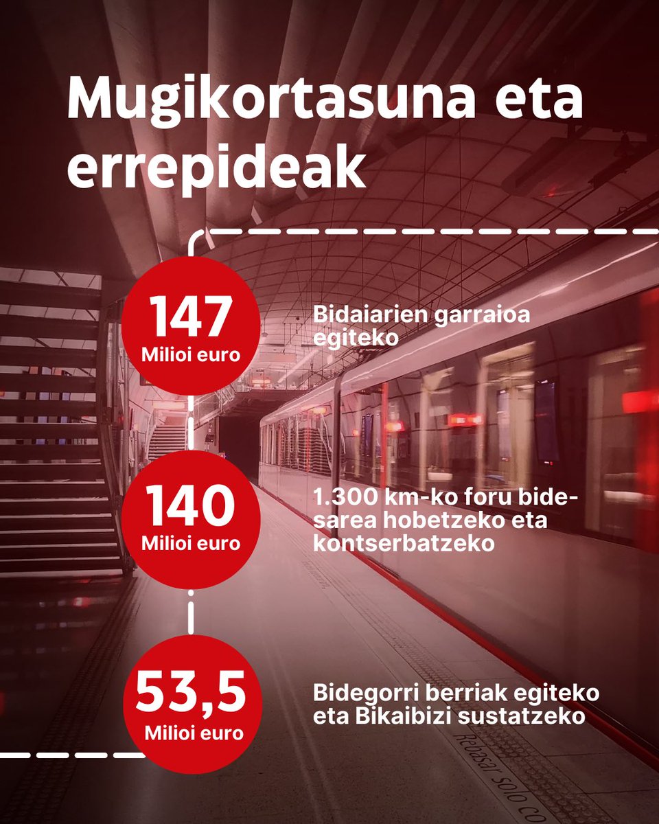 Bizkaiko Foru Aldundia/Diputación Foral de Bizkaia tweet media