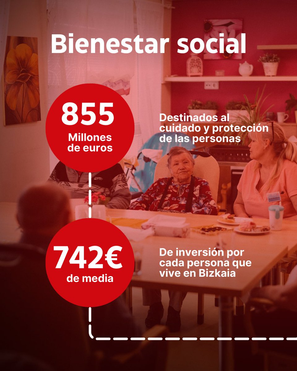 Bizkaiko Foru Aldundia/Diputación Foral de Bizkaia tweet media