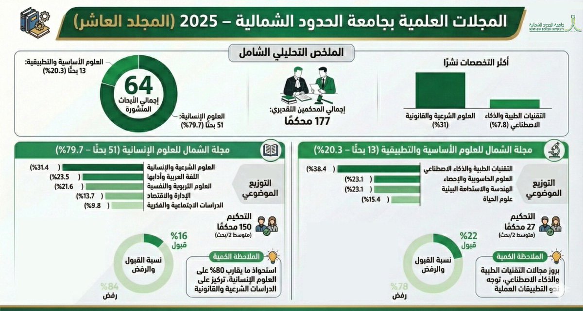 وكالة الجامعة للدراسات العليا والبحث العلمي tweet media